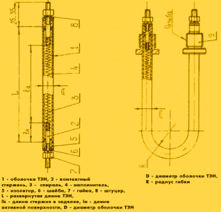 трубчатый электронагреватель